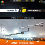 GoalPoint-Famalicao-Portimonense-Liga-NOS-202021-xG