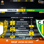 GoalPoint-Famalicao-Tondela-Liga-NOS-202021-90m