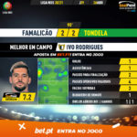 GoalPoint-Famalicao-Tondela-Liga-NOS-202021-MVP