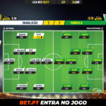 GoalPoint-Famalicao-Tondela-Liga-NOS-202021-Ratings
