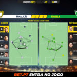 GoalPoint-Famalicao-Tondela-Liga-NOS-202021-pass-network