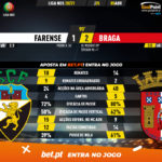 GoalPoint-Farense-Braga-Liga-NOS-202021-90m