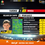GoalPoint-Farense-Braga-Liga-NOS-202021-MVP