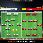 GoalPoint-Farense-Braga-Liga-NOS-202021-Ratings
