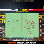 GoalPoint-Farense-Braga-Liga-NOS-202021-pass-network