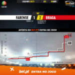GoalPoint-Farense-Braga-Liga-NOS-202021-xG