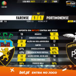 GoalPoint-Farense-Portimonense-Liga-NOS-202021-90m