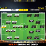 GoalPoint-Farense-Portimonense-Liga-NOS-202021-Ratings