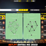 GoalPoint-Farense-Portimonense-Liga-NOS-202021-pass-network