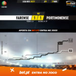 GoalPoint-Farense-Portimonense-Liga-NOS-202021-xG
