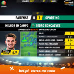GoalPoint-Farense-Sporting-Liga-NOS-202021-MVP