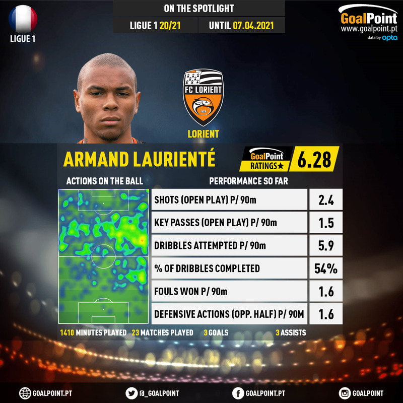 GoalPoint-French-Ligue-1-2018-Armand-Laurienté-infog