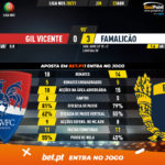 GoalPoint-Gil-Vicente-Famalicao-Liga-NOS-202021-90m