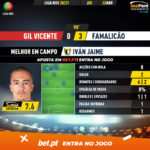 GoalPoint-Gil-Vicente-Famalicao-Liga-NOS-202021-MVP