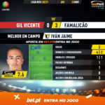GoalPoint-Gil-Vicente-Famalicao-Liga-NOS-202021-MVP