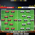 GoalPoint-Gil-Vicente-Famalicao-Liga-NOS-202021-Ratings
