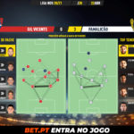 GoalPoint-Gil-Vicente-Famalicao-Liga-NOS-202021-pass-network