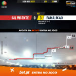 GoalPoint-Gil-Vicente-Famalicao-Liga-NOS-202021-xG