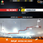 GoalPoint-Gil-Vicente-Famalicao-Liga-NOS-202021-xG
