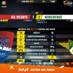 GoalPoint-Gil-Vicente-Moreirense-Liga-NOS-202021-90m