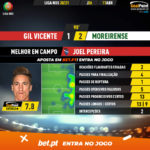 GoalPoint-Gil-Vicente-Moreirense-Liga-NOS-202021-MVP