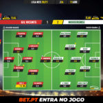 GoalPoint-Gil-Vicente-Moreirense-Liga-NOS-202021-Ratings