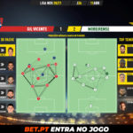 GoalPoint-Gil-Vicente-Moreirense-Liga-NOS-202021-pass-network