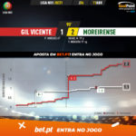 GoalPoint-Gil-Vicente-Moreirense-Liga-NOS-202021-xG