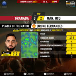 GoalPoint-Granada-Man-Utd-Europa-League-202021-MVP