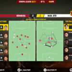 GoalPoint-Granada-Man-Utd-Europa-League-202021-pass-network