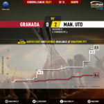 GoalPoint-Granada-Man-Utd-Europa-League-202021-xG