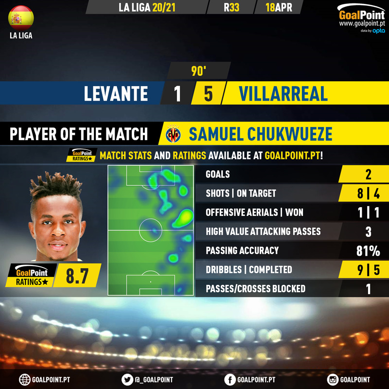 GoalPoint-Levante-Villarreal-Spanish-La-Liga-202021-MVP