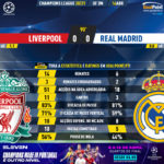 GoalPoint-Liverpool-Real-Madrid-Champions-League-202021-90m