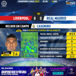GoalPoint-Liverpool-Real-Madrid-Champions-League-202021-MVP