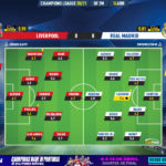 GoalPoint-Liverpool-Real-Madrid-Champions-League-202021-Ratings
