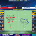 GoalPoint-Liverpool-Real-Madrid-Champions-League-202021-pass-network