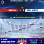 GoalPoint-Liverpool-Real-Madrid-Champions-League-202021-xG