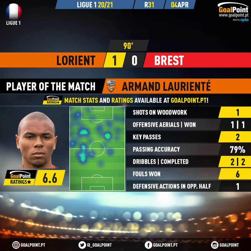 GoalPoint-Lorient-Brest-French-Ligue-1-202021-MVP