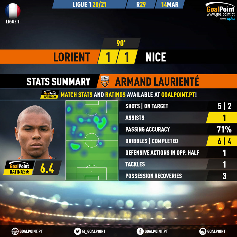 GoalPoint-Lorient-Nice-French-Ligue-1-202021-MVP
