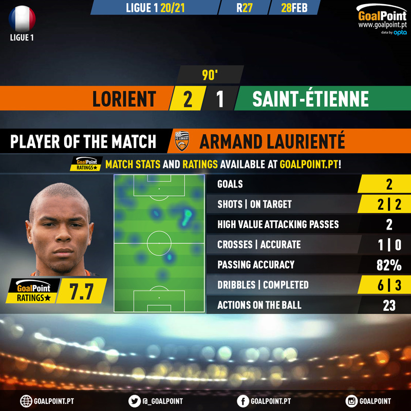 GoalPoint-Lorient-St-Etienne-French-Ligue-1-202021-MVP