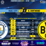GoalPoint-Man-City-Dortmund-Champions-League-202021-90m
