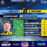 GoalPoint-Man-City-Dortmund-Champions-League-202021-MVP