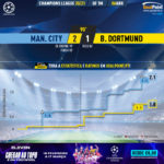 GoalPoint-Man-City-Dortmund-Champions-League-202021-xG