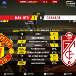GoalPoint-Man-Utd-Granada-Europa-League-202021-90m