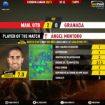 GoalPoint-Man-Utd-Granada-Europa-League-202021-MVP