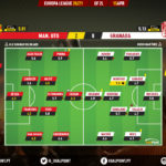 GoalPoint-Man-Utd-Granada-Europa-League-202021-Ratings