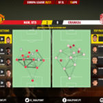 GoalPoint-Man-Utd-Granada-Europa-League-202021-pass-network