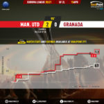 GoalPoint-Man-Utd-Granada-Europa-League-202021-xG