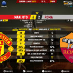 GoalPoint-Man-Utd-Roma-Europa-League-202021-90m