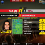 GoalPoint-Man-Utd-Roma-Europa-League-202021-MVP